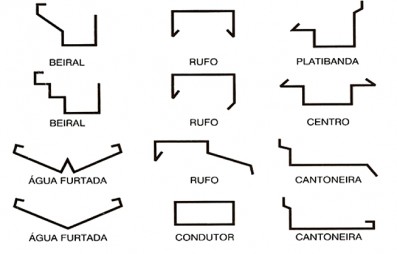 Calhas, Rufos, Perfis e Cantoneiras