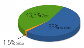 Informaes Tcnicas