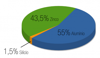 Telha de Zinco Ondulada 17 (Metlica - Galvanizada - Galvalume - Aluzinco)