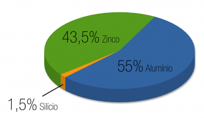Telha de Zinco Trapezoidal TP 40 (Metálica - Galvanizada - Galvalume - Aluzinco)